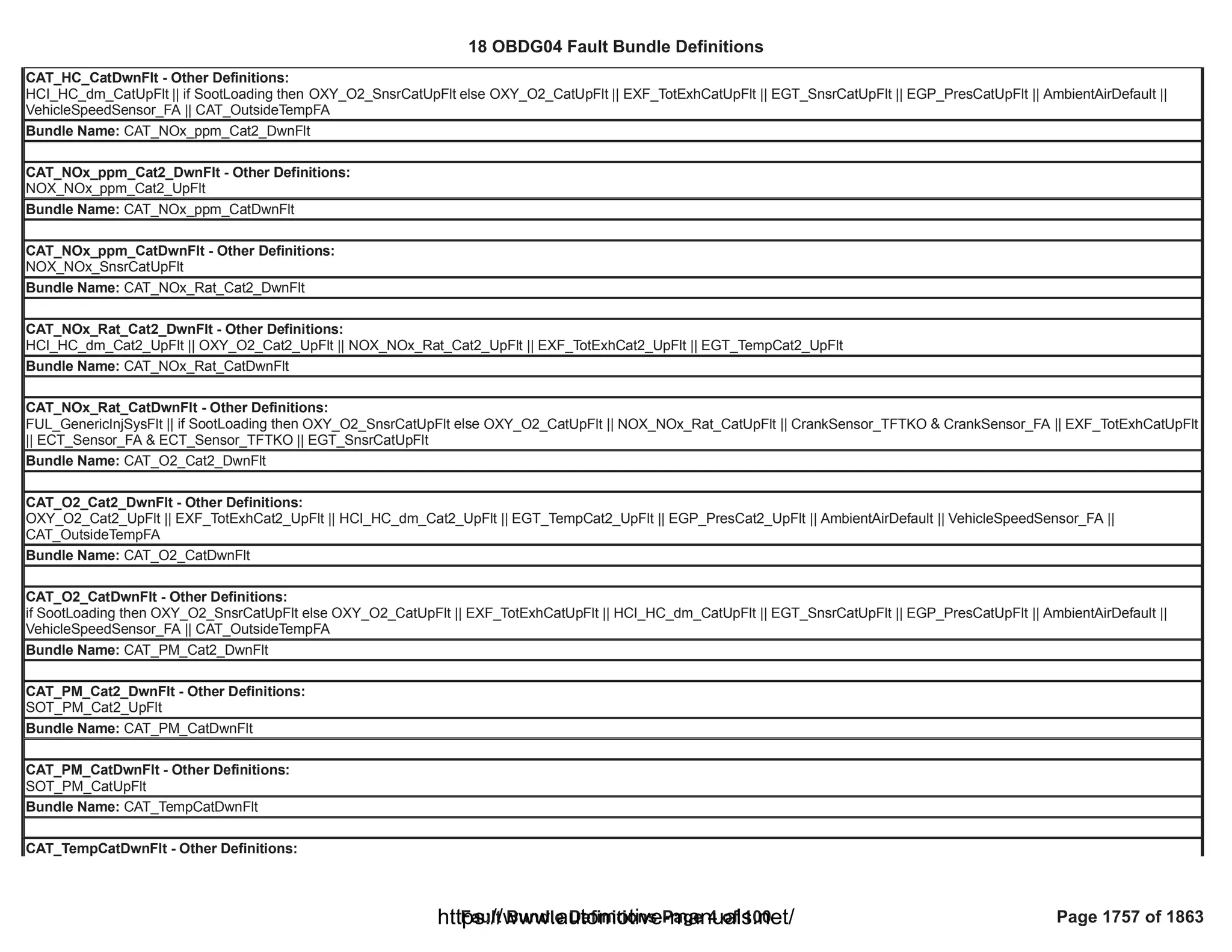 18 OBDG04 ECM Summary Tables