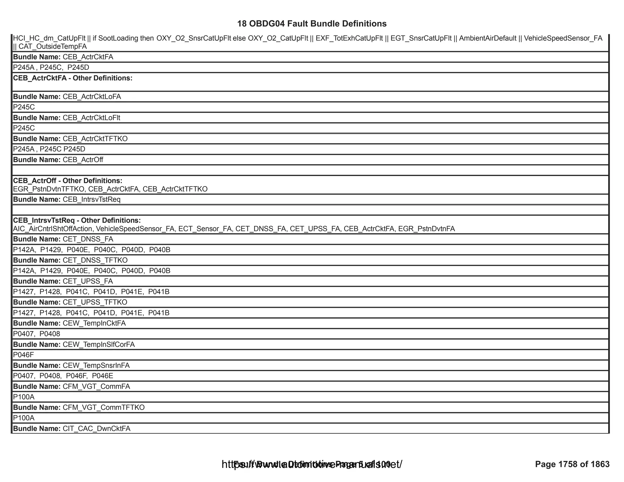 18 OBDG04 ECM Summary Tables