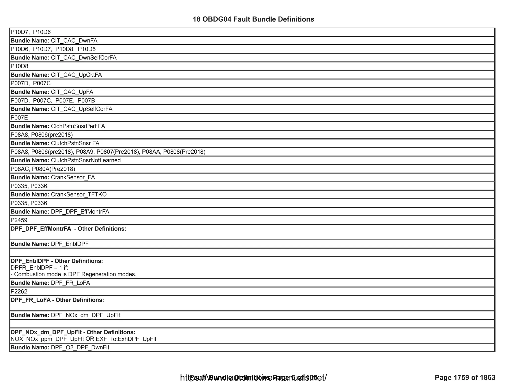 18 OBDG04 ECM Summary Tables