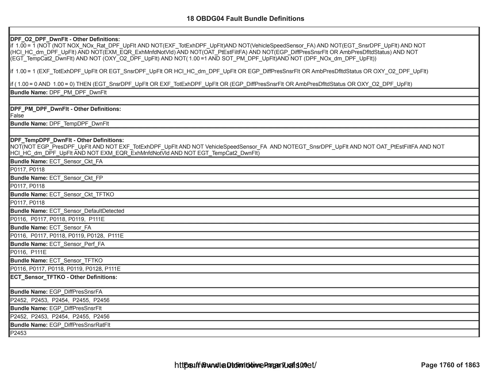 18 OBDG04 ECM Summary Tables
