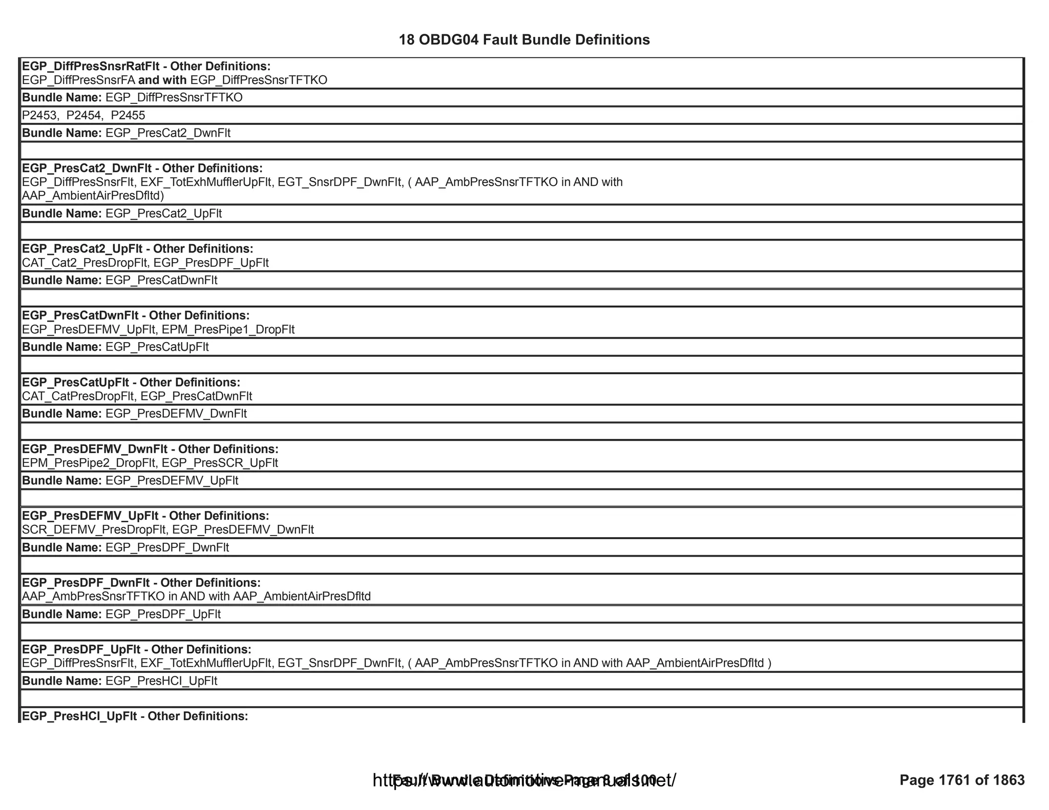 18 OBDG04 ECM Summary Tables