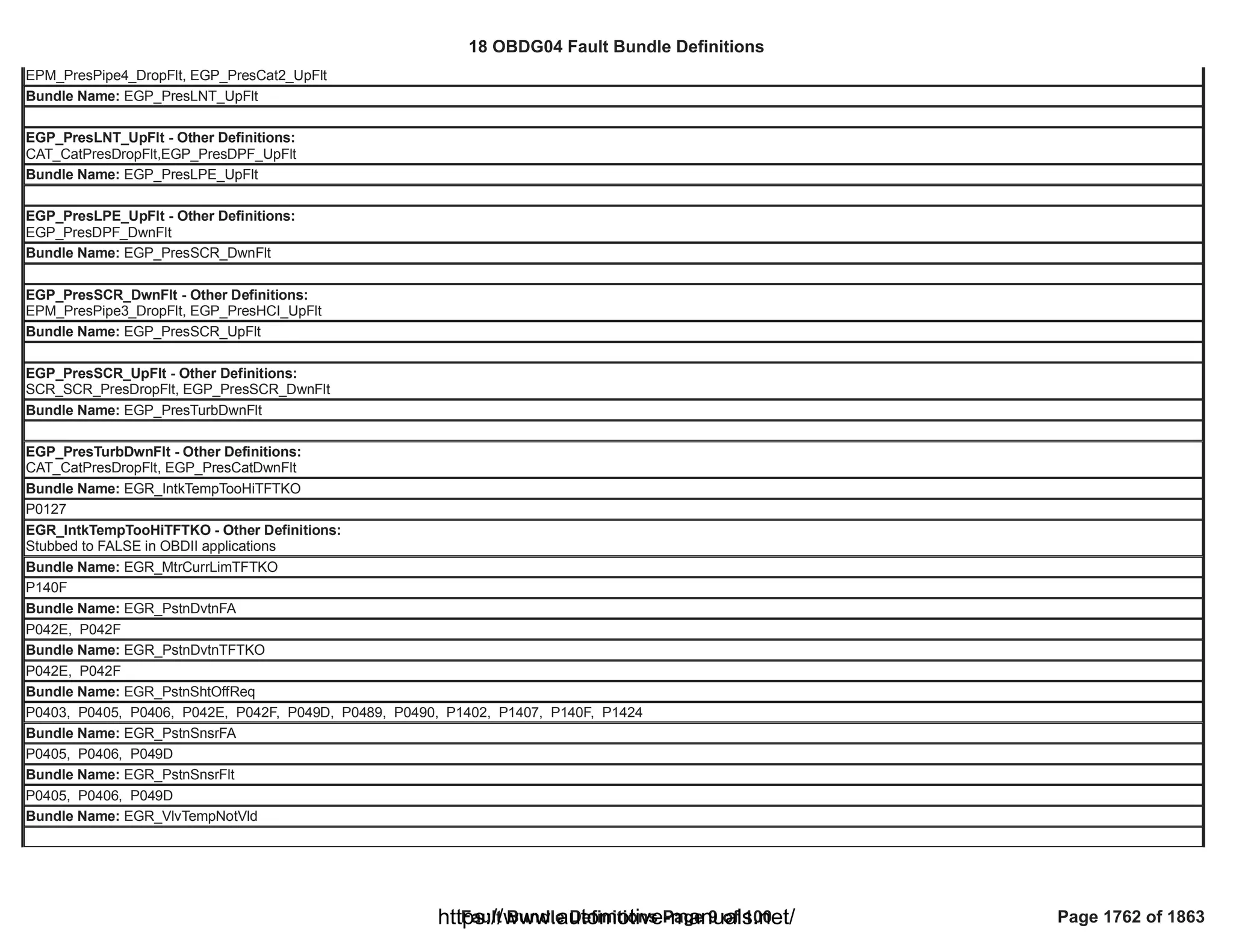 18 OBDG04 ECM Summary Tables