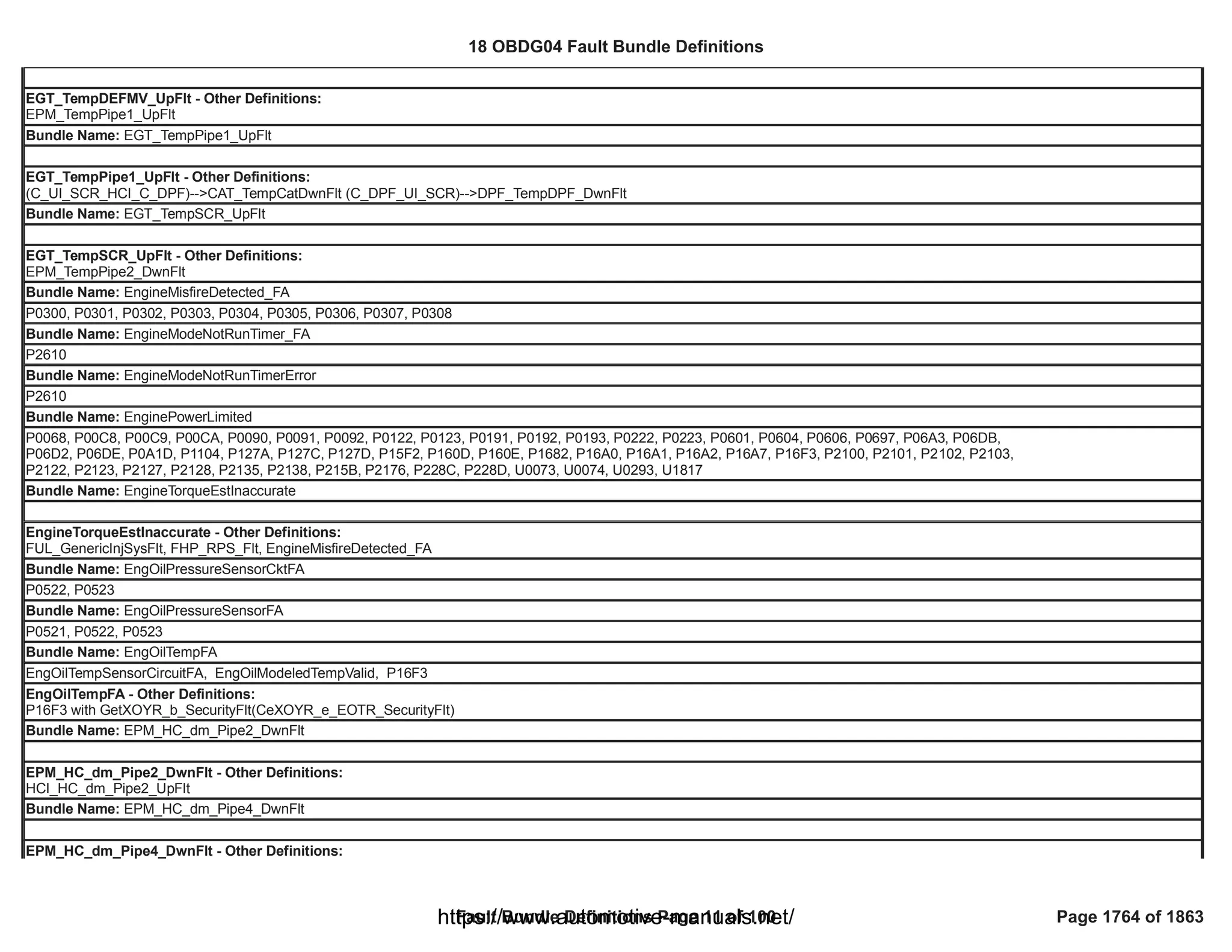 18 OBDG04 ECM Summary Tables