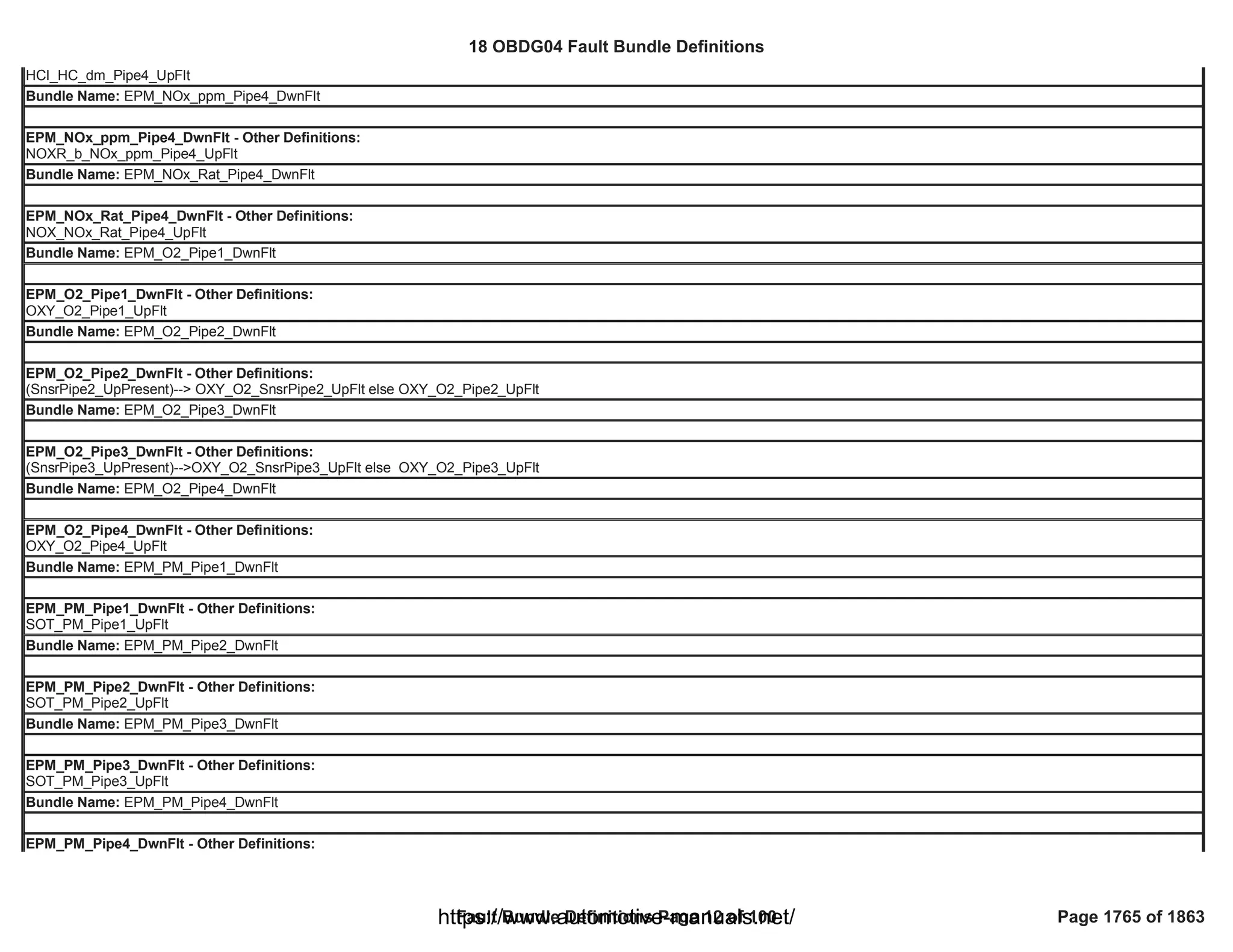 18 OBDG04 ECM Summary Tables