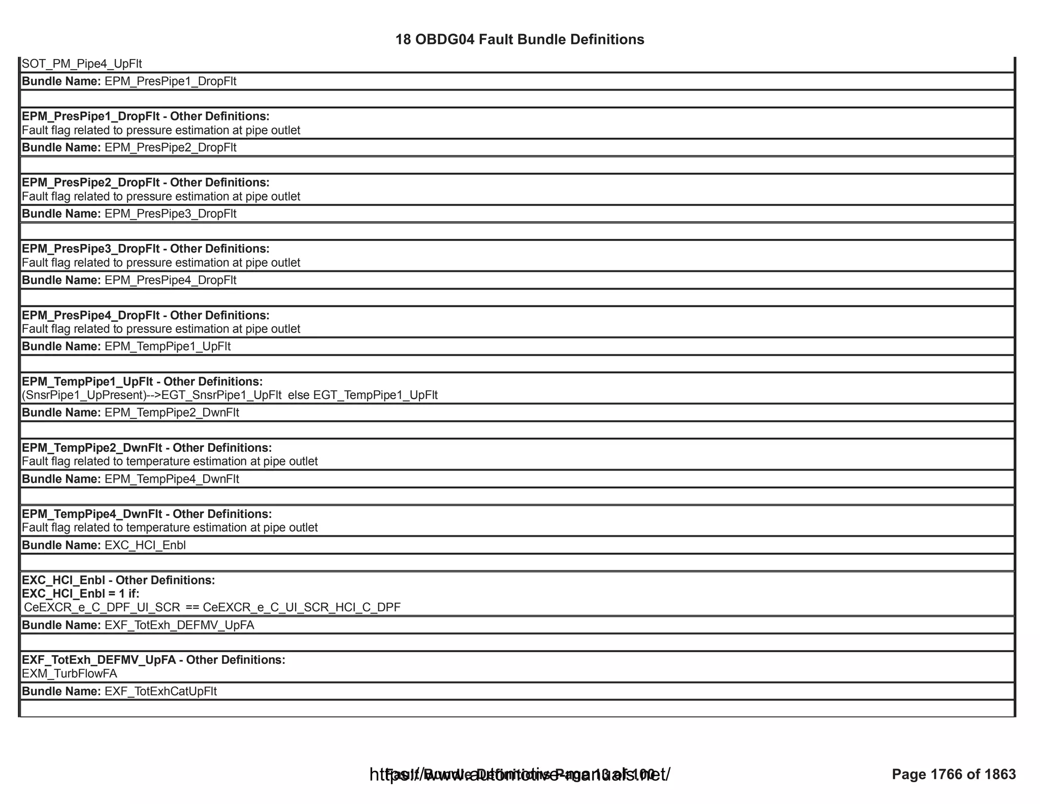 18 OBDG04 ECM Summary Tables