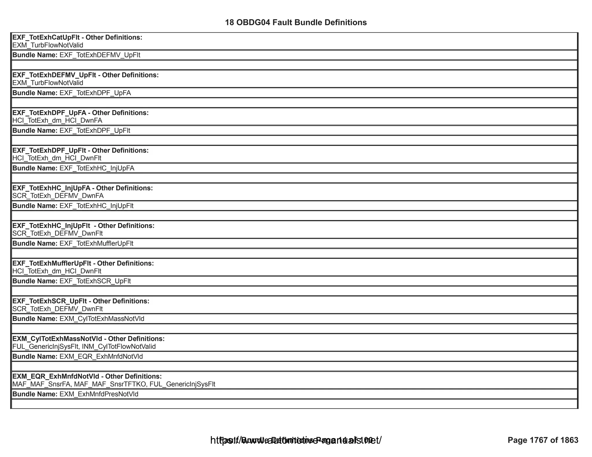 18 OBDG04 ECM Summary Tables