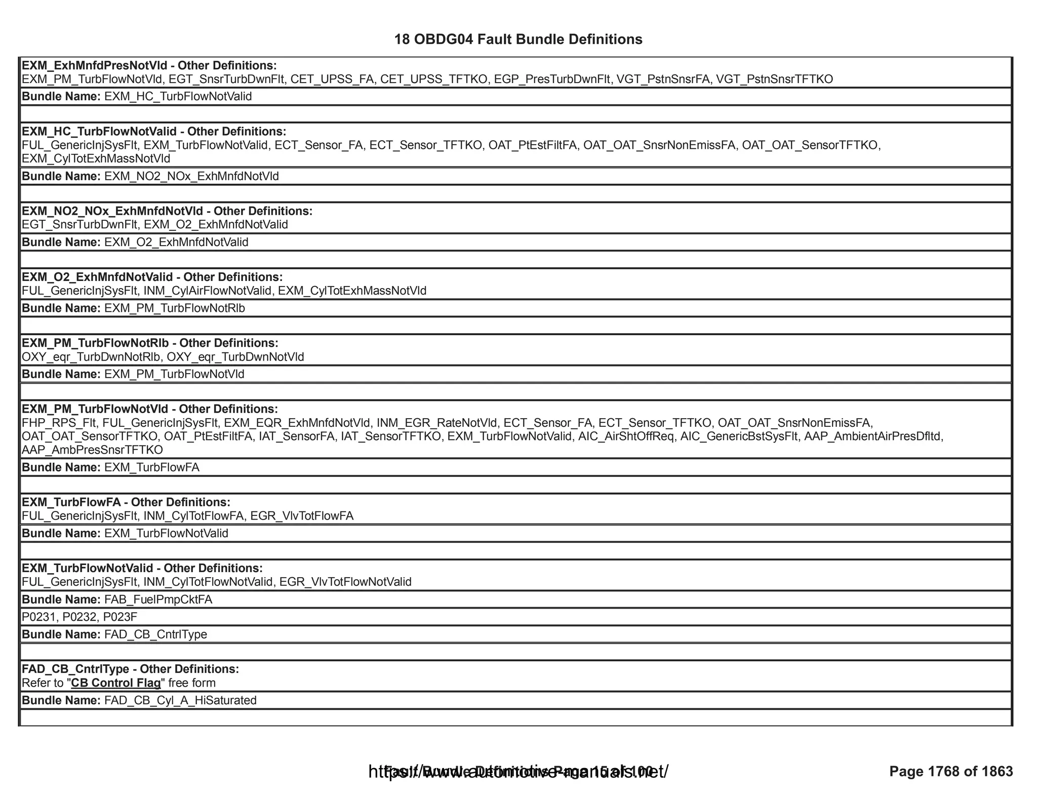 18 OBDG04 ECM Summary Tables