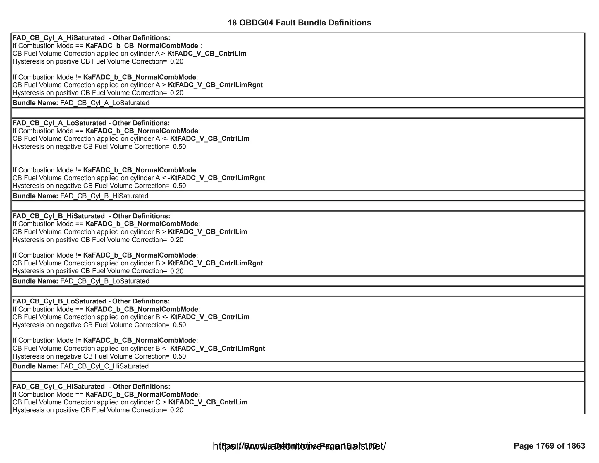 18 OBDG04 ECM Summary Tables