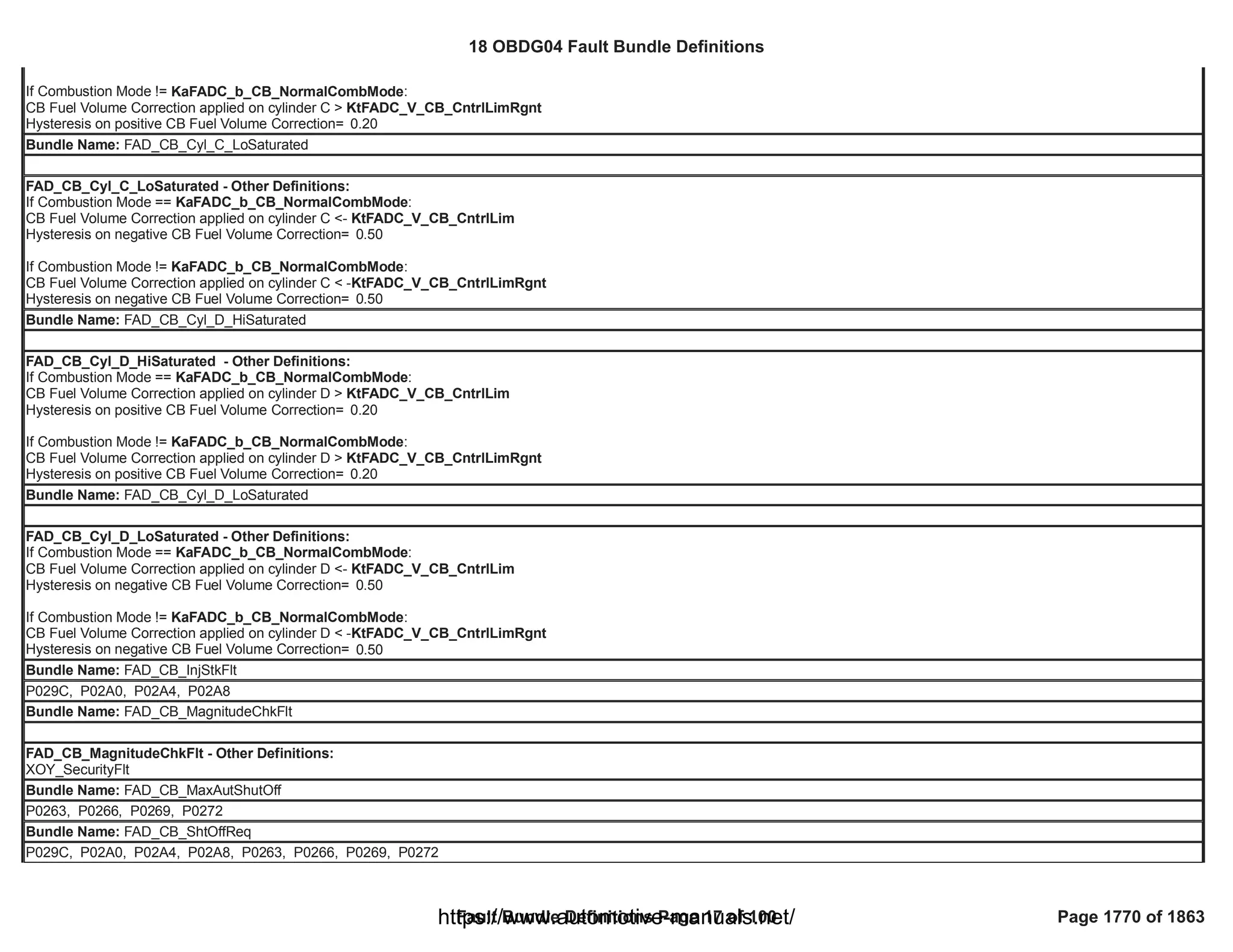 18 OBDG04 ECM Summary Tables