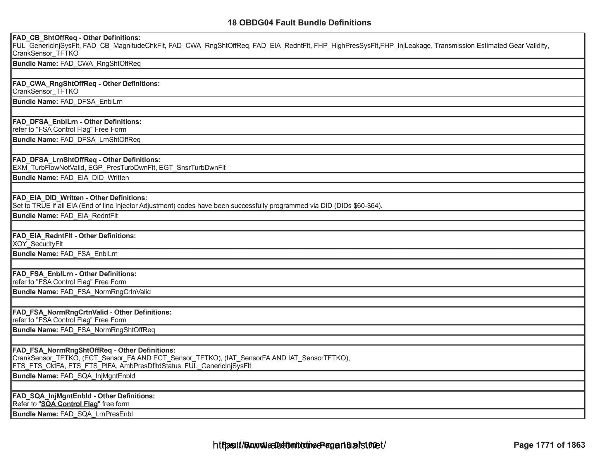 18 OBDG04 ECM Summary Tables