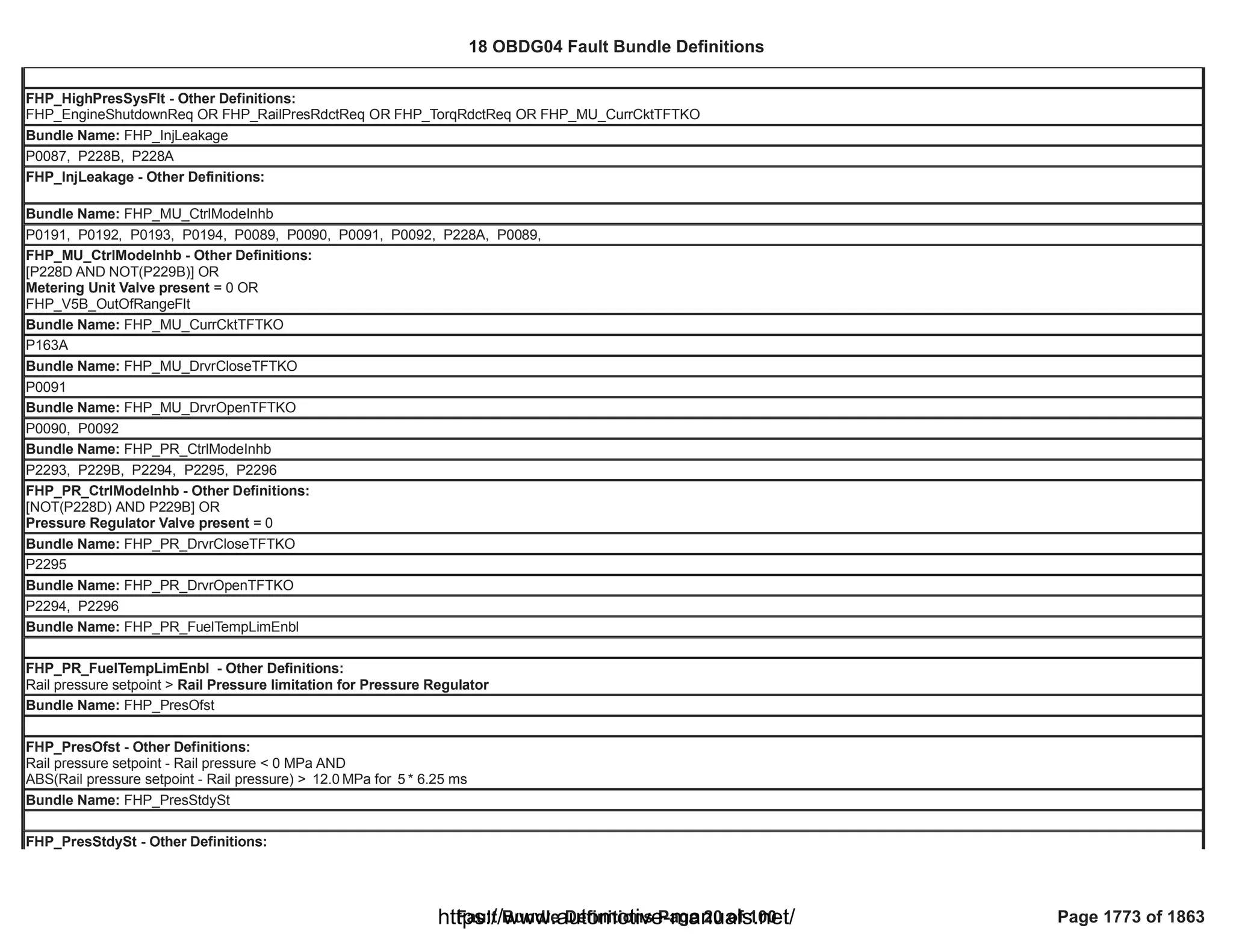 18 OBDG04 ECM Summary Tables