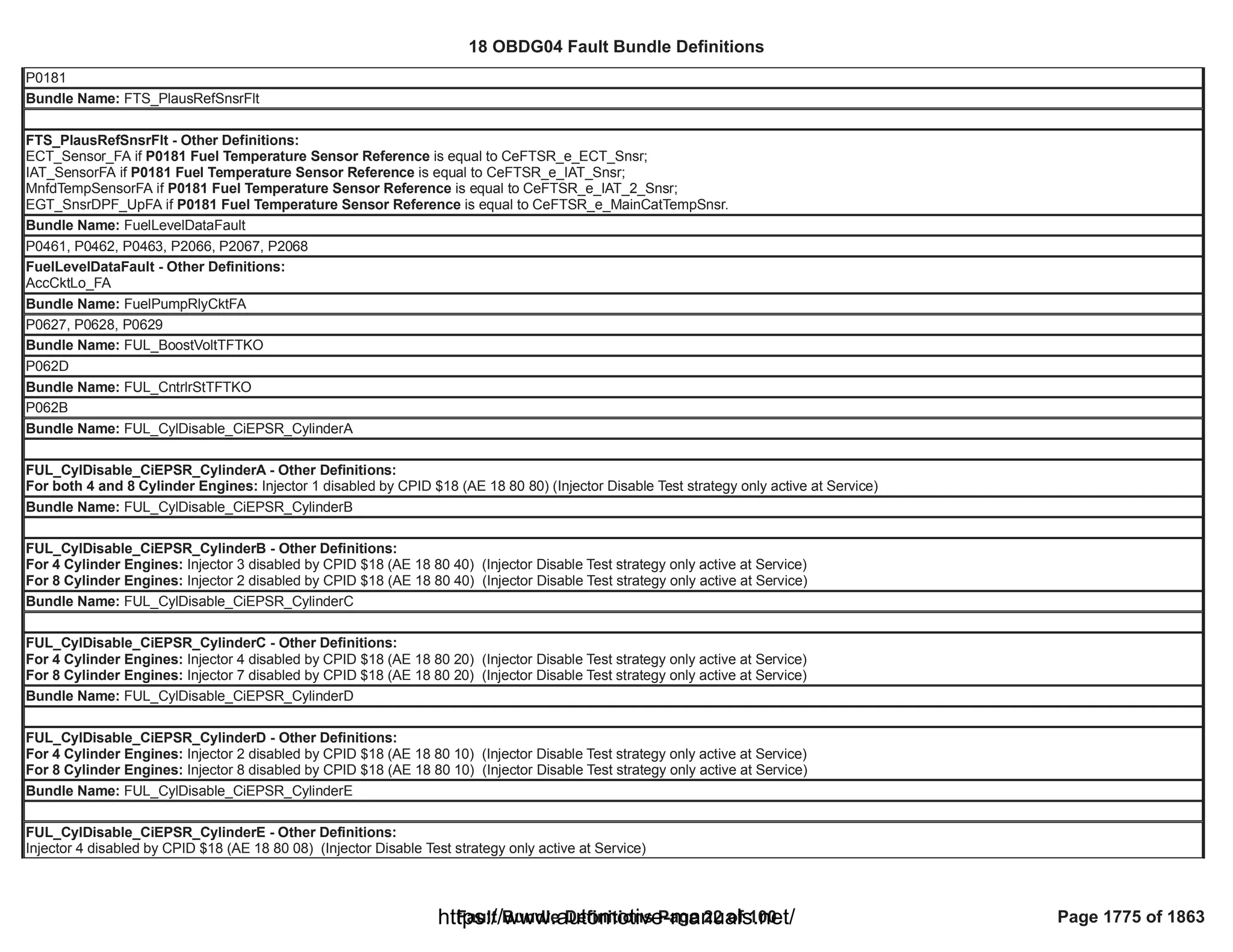 18 OBDG04 ECM Summary Tables