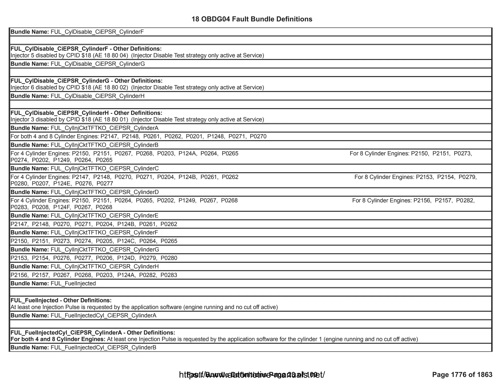 18 OBDG04 ECM Summary Tables