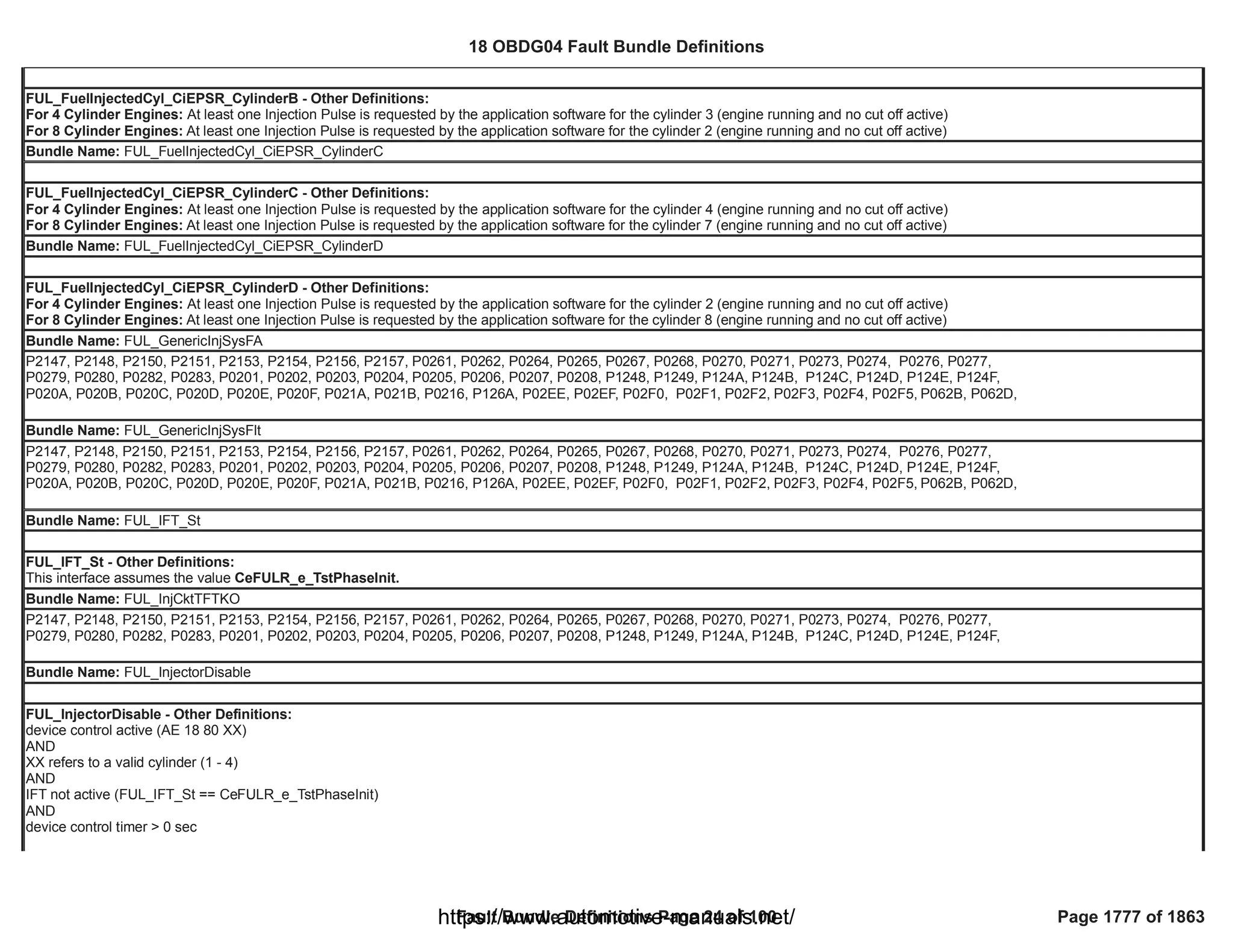 18 OBDG04 ECM Summary Tables