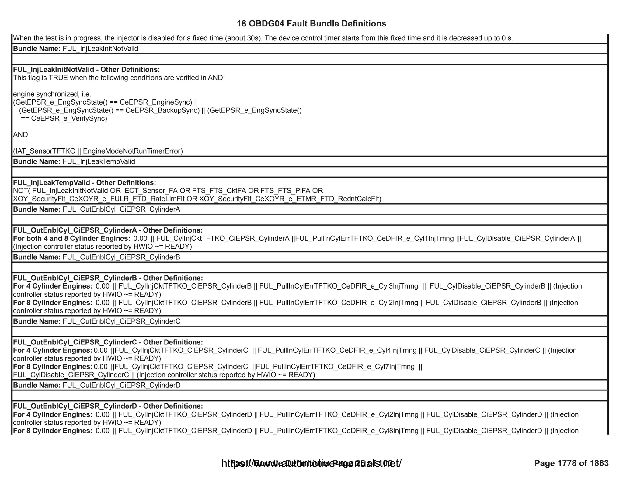 18 OBDG04 ECM Summary Tables