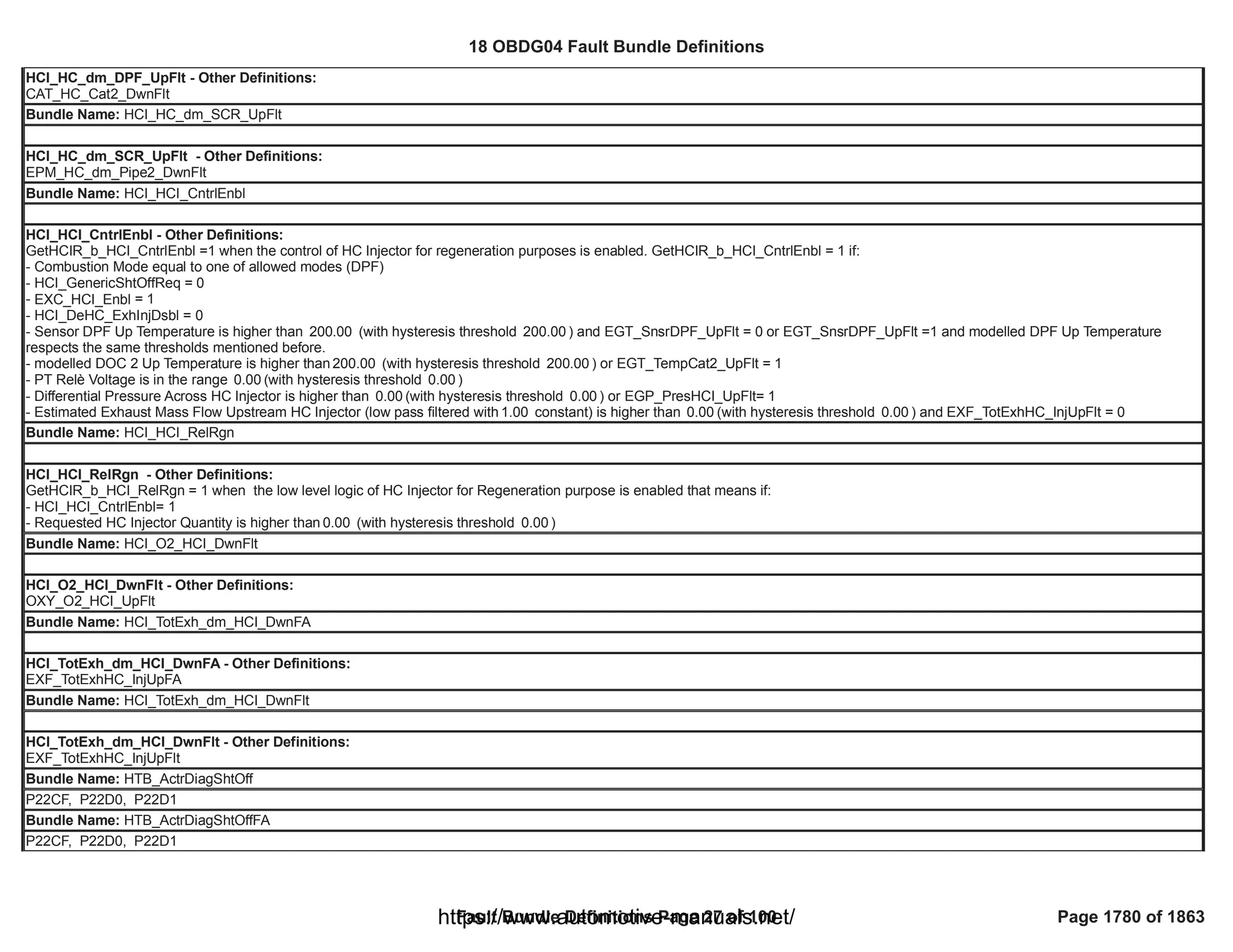 18 OBDG04 ECM Summary Tables
