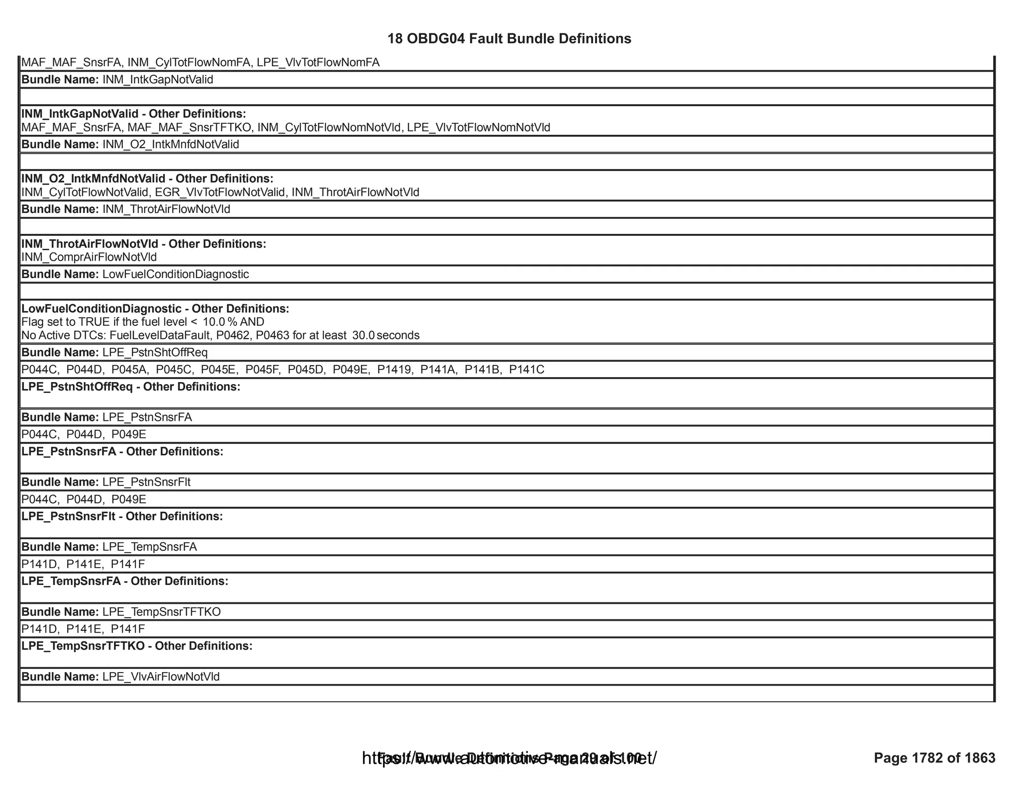 18 OBDG04 ECM Summary Tables