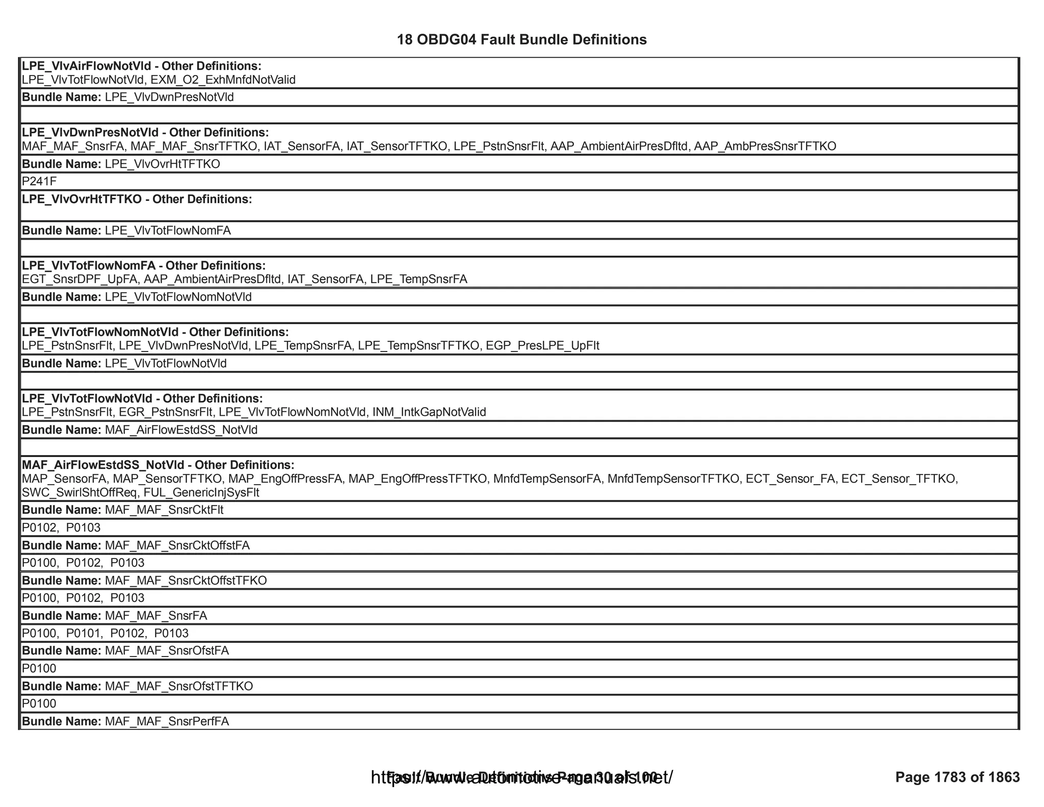 18 OBDG04 ECM Summary Tables