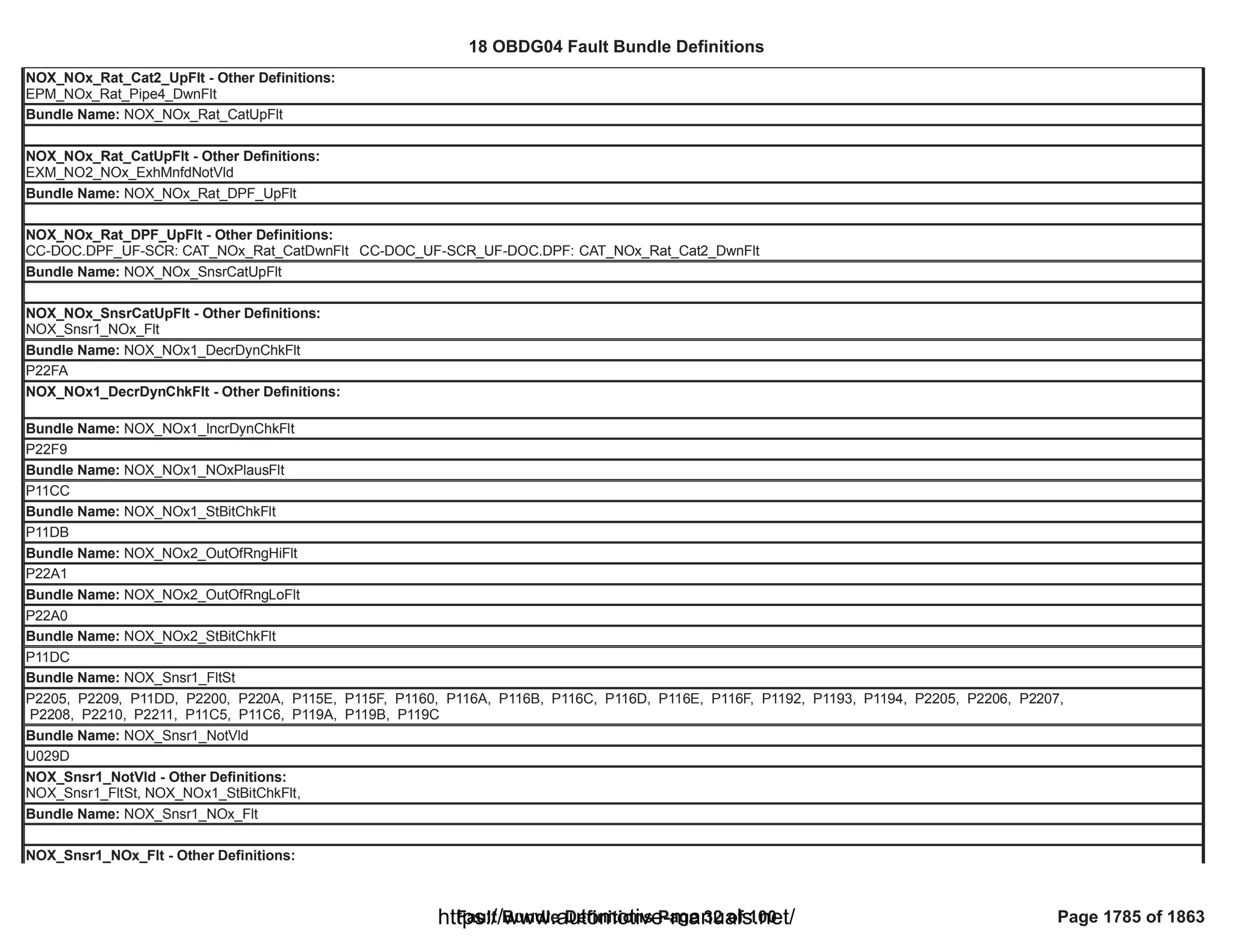 18 OBDG04 ECM Summary Tables