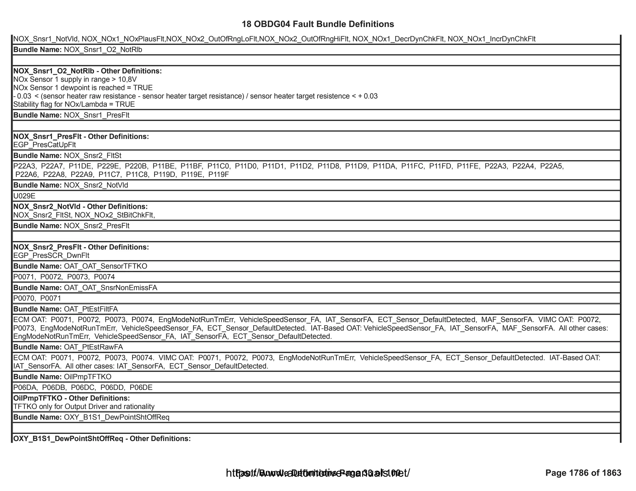 18 OBDG04 ECM Summary Tables