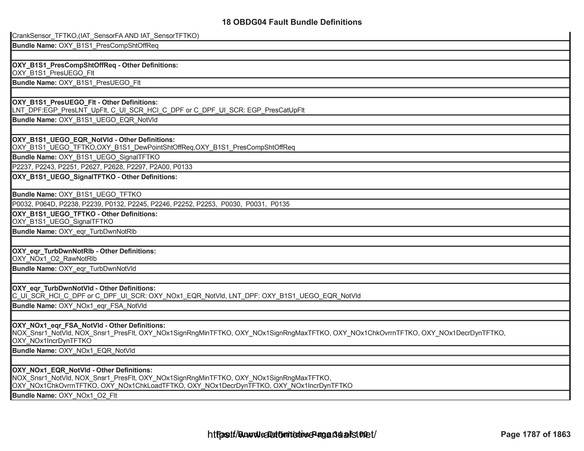 18 OBDG04 ECM Summary Tables