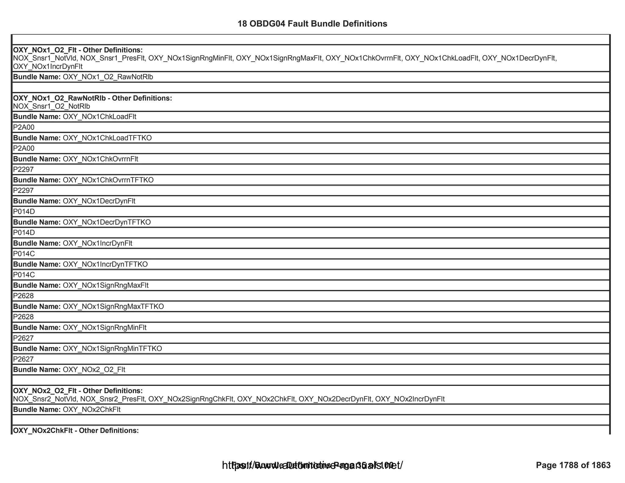 18 OBDG04 ECM Summary Tables