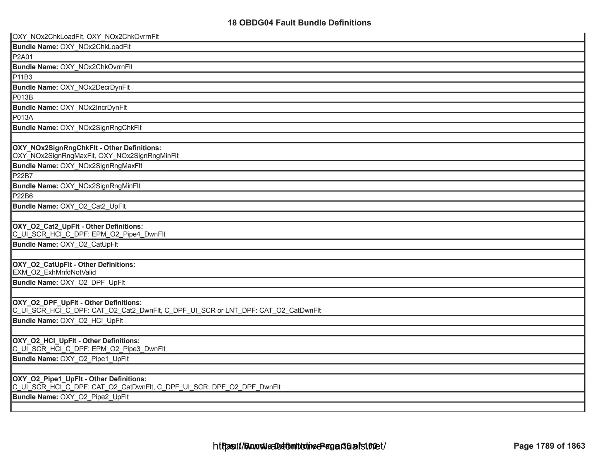 18 OBDG04 ECM Summary Tables