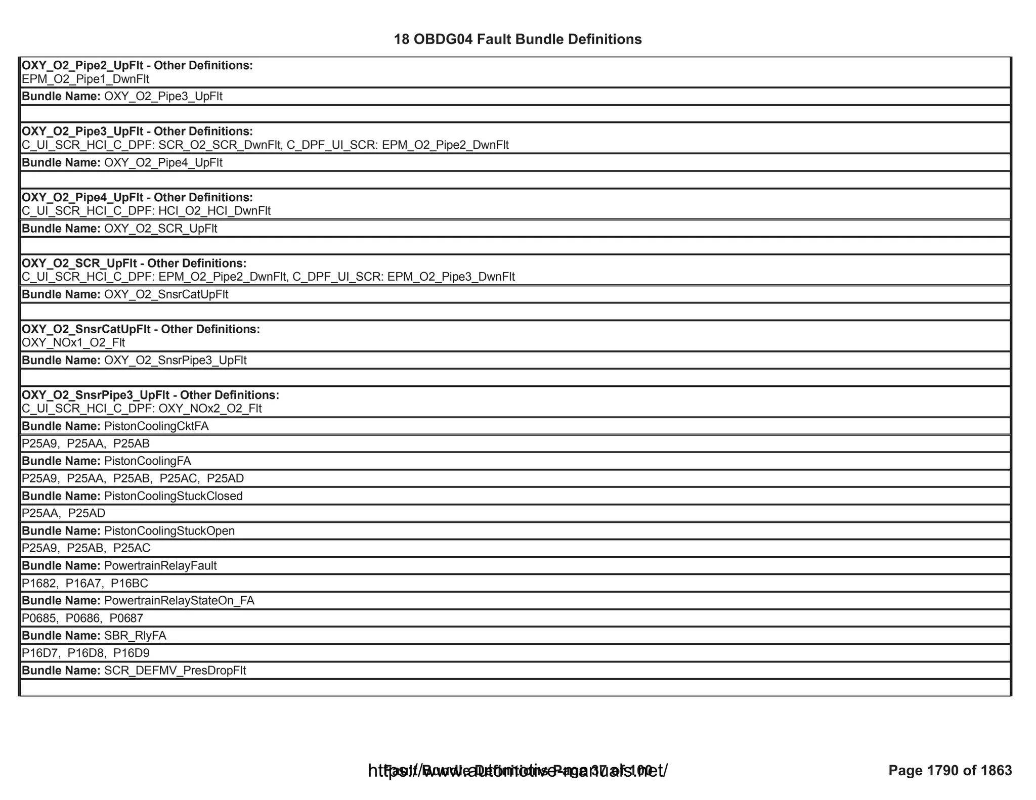 18 OBDG04 ECM Summary Tables