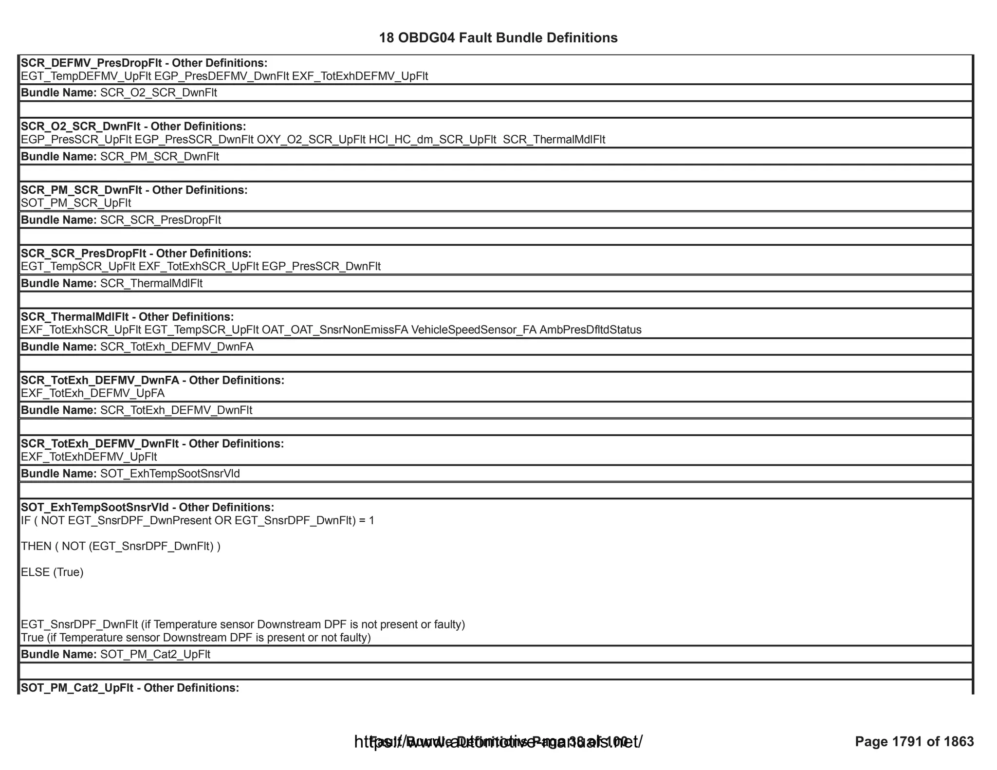18 OBDG04 ECM Summary Tables