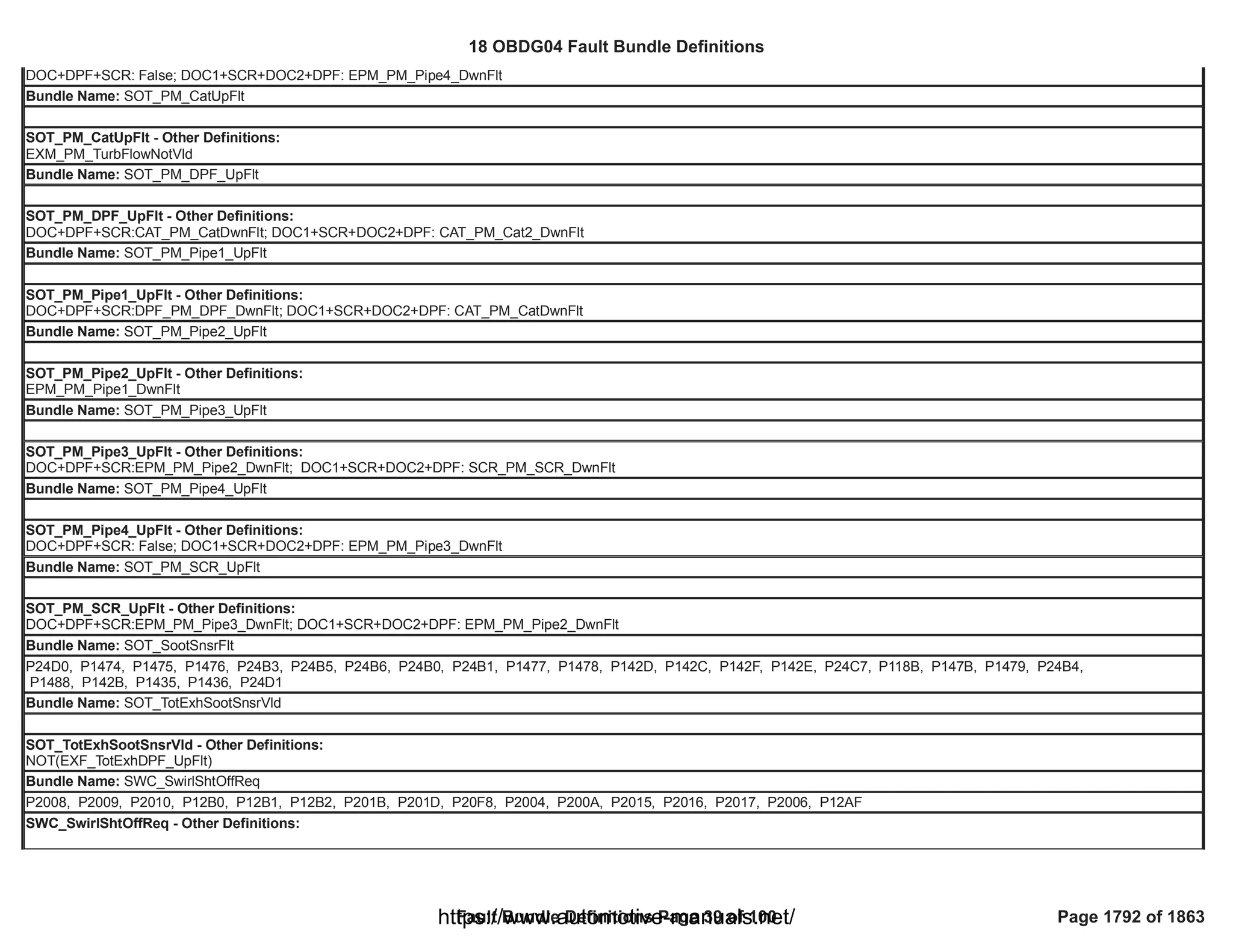 18 OBDG04 ECM Summary Tables