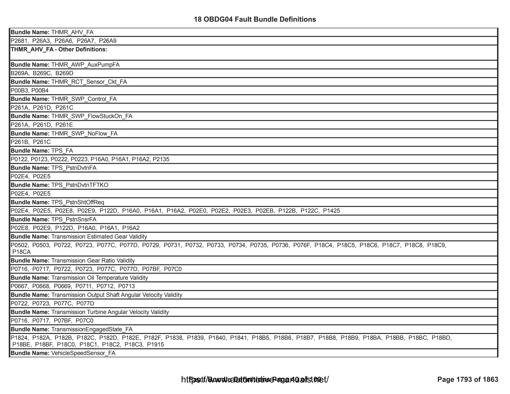 18 OBDG04 ECM Summary Tables