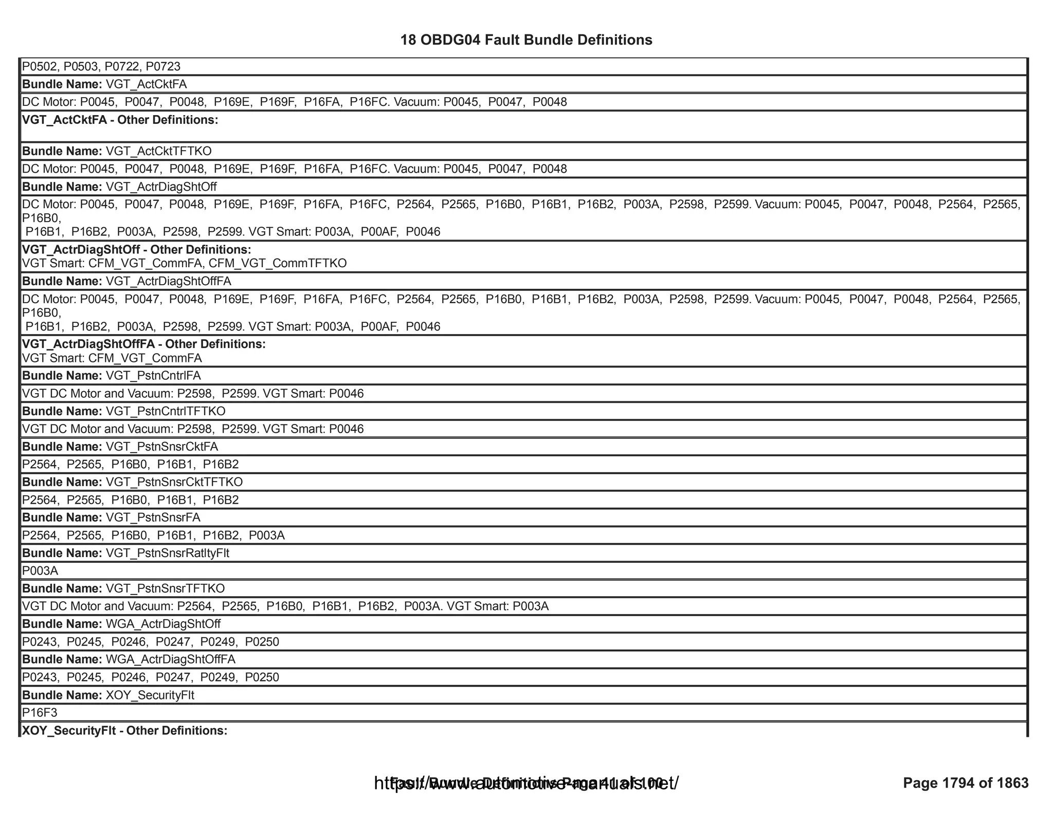 18 OBDG04 ECM Summary Tables