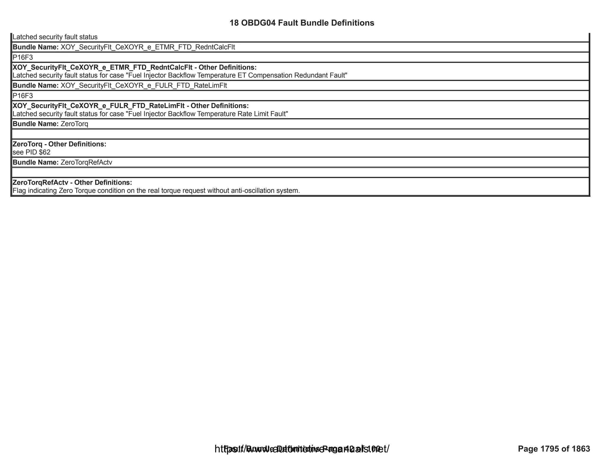 18 OBDG04 ECM Summary Tables