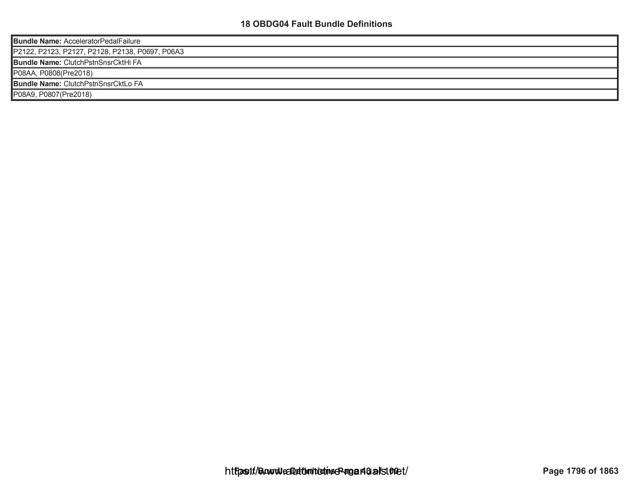 18 OBDG04 ECM Summary Tables