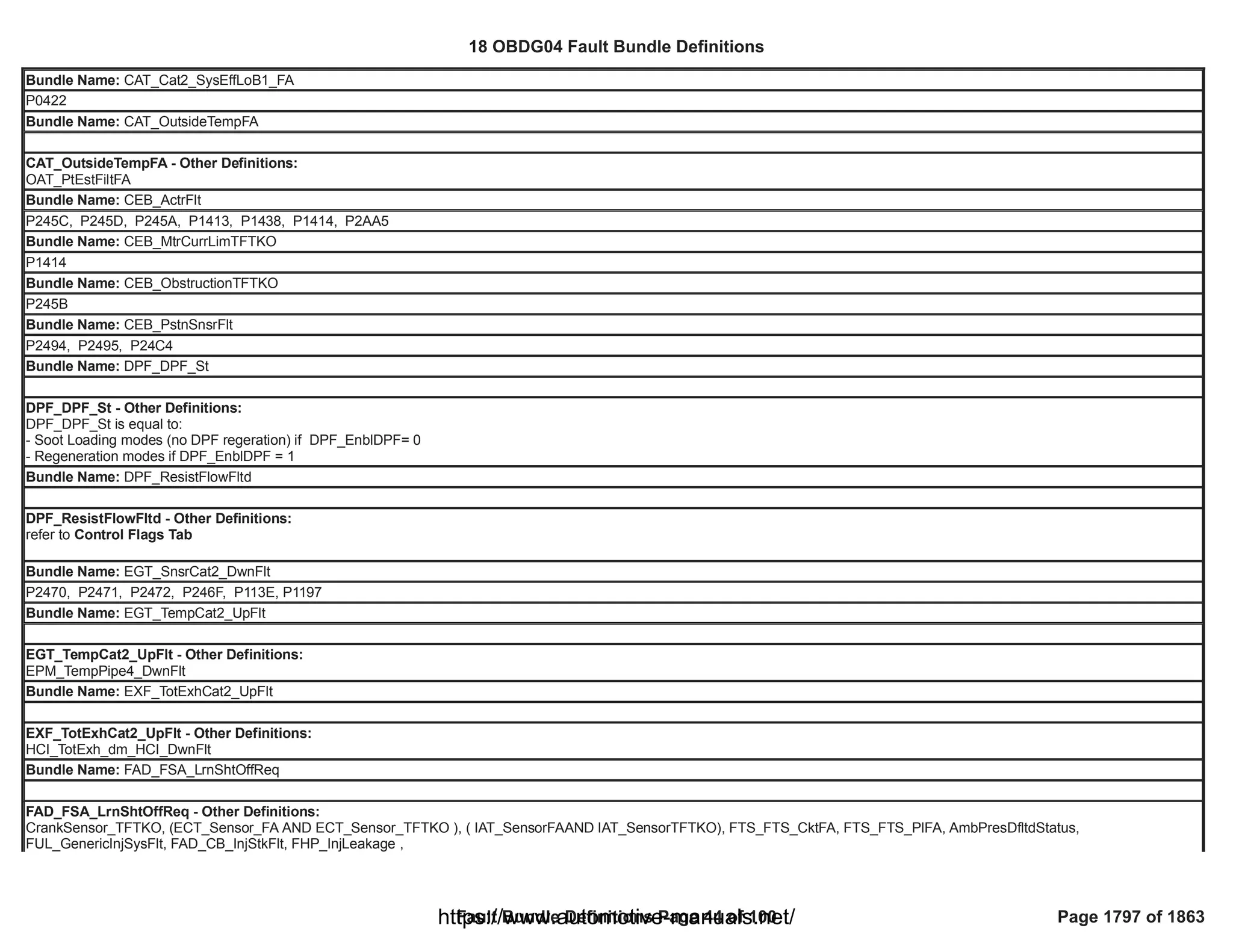 18 OBDG04 ECM Summary Tables