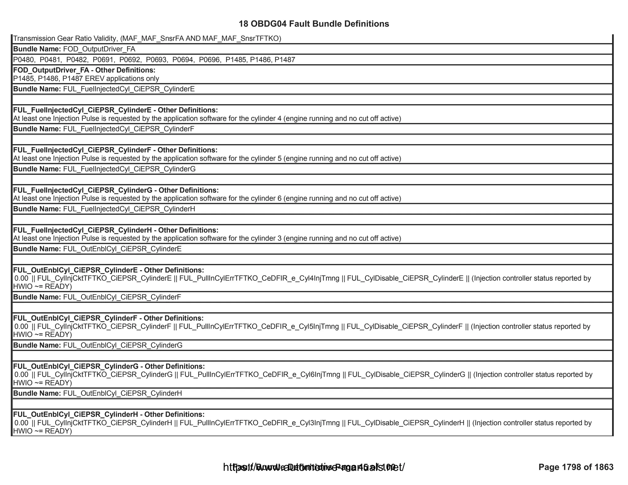 18 OBDG04 ECM Summary Tables