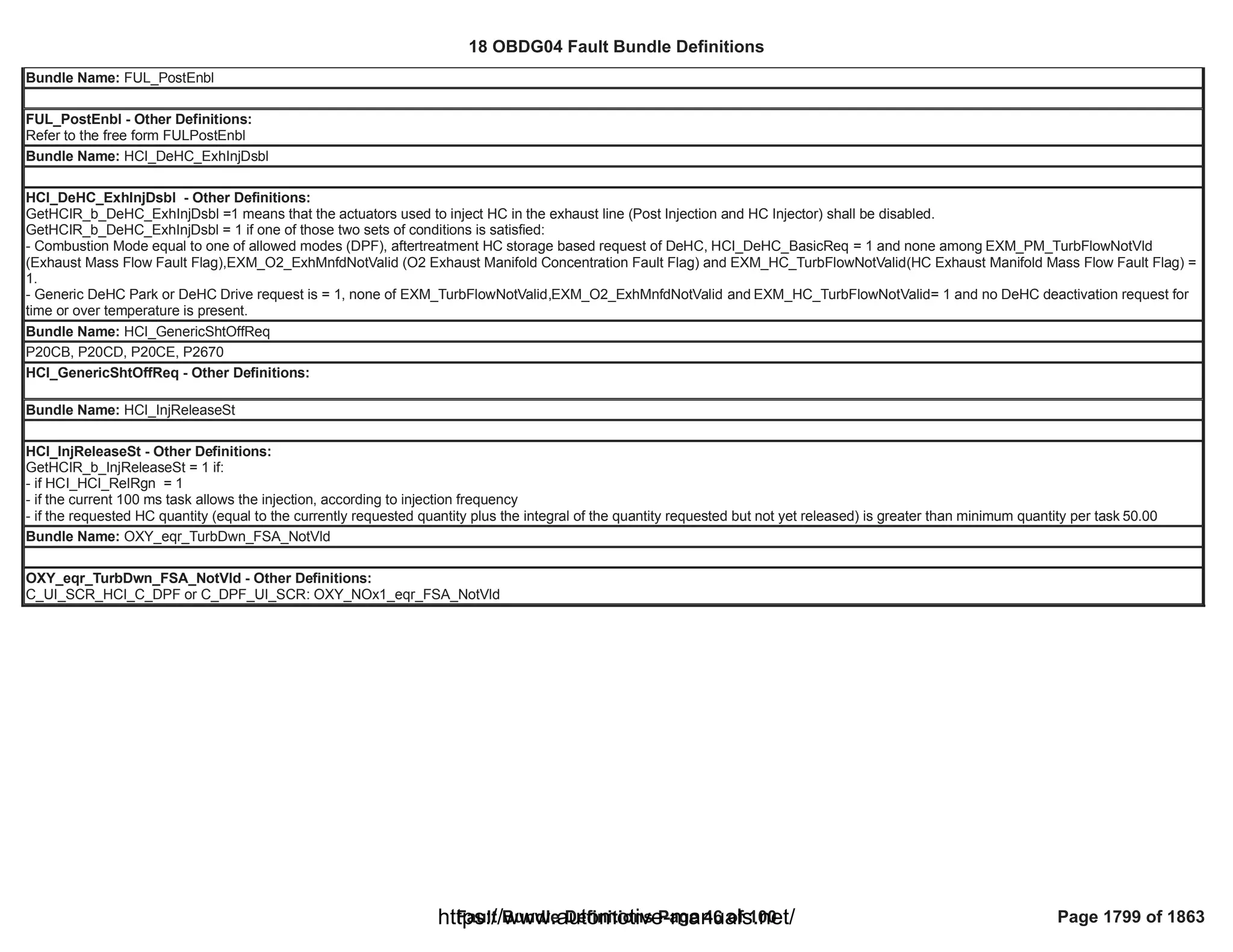 18 OBDG04 ECM Summary Tables