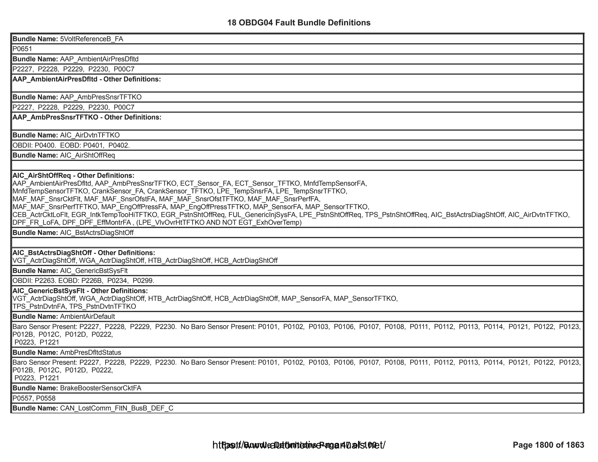 18 OBDG04 ECM Summary Tables