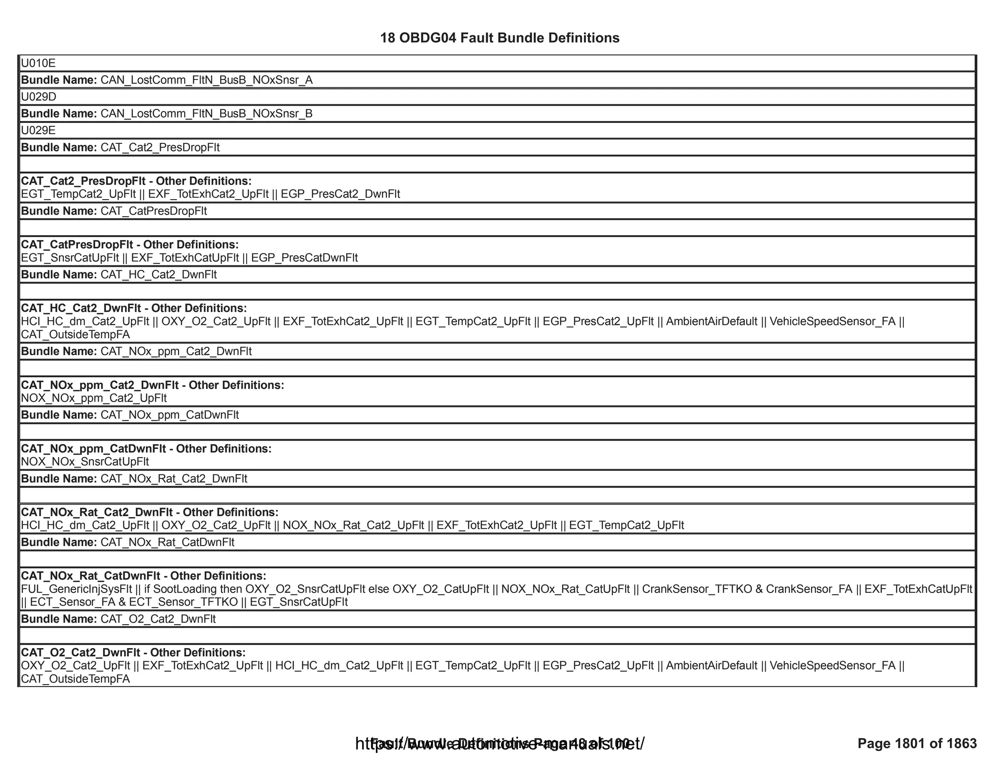 18 OBDG04 ECM Summary Tables