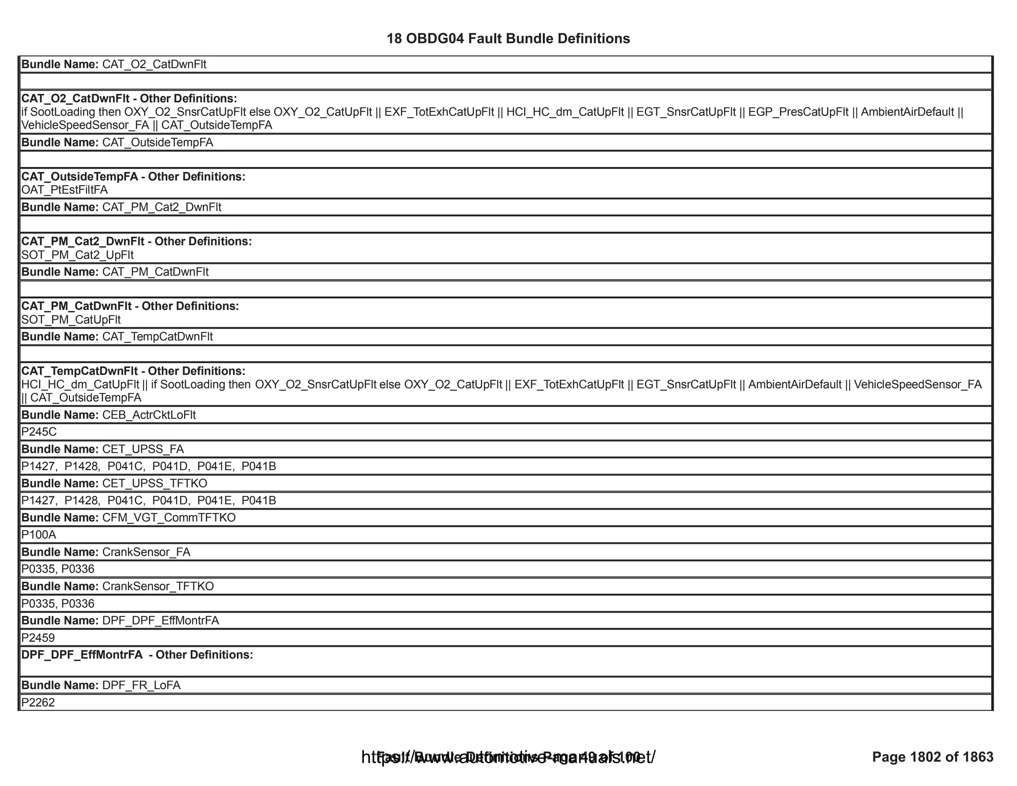 18 OBDG04 ECM Summary Tables