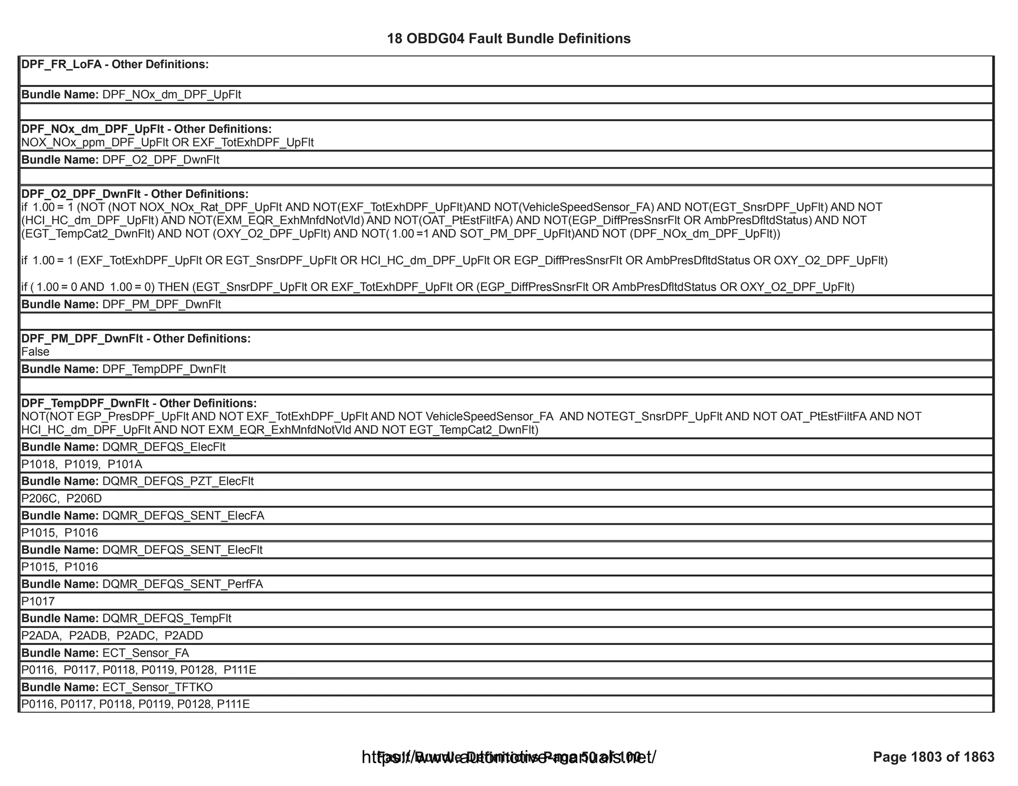 18 OBDG04 ECM Summary Tables