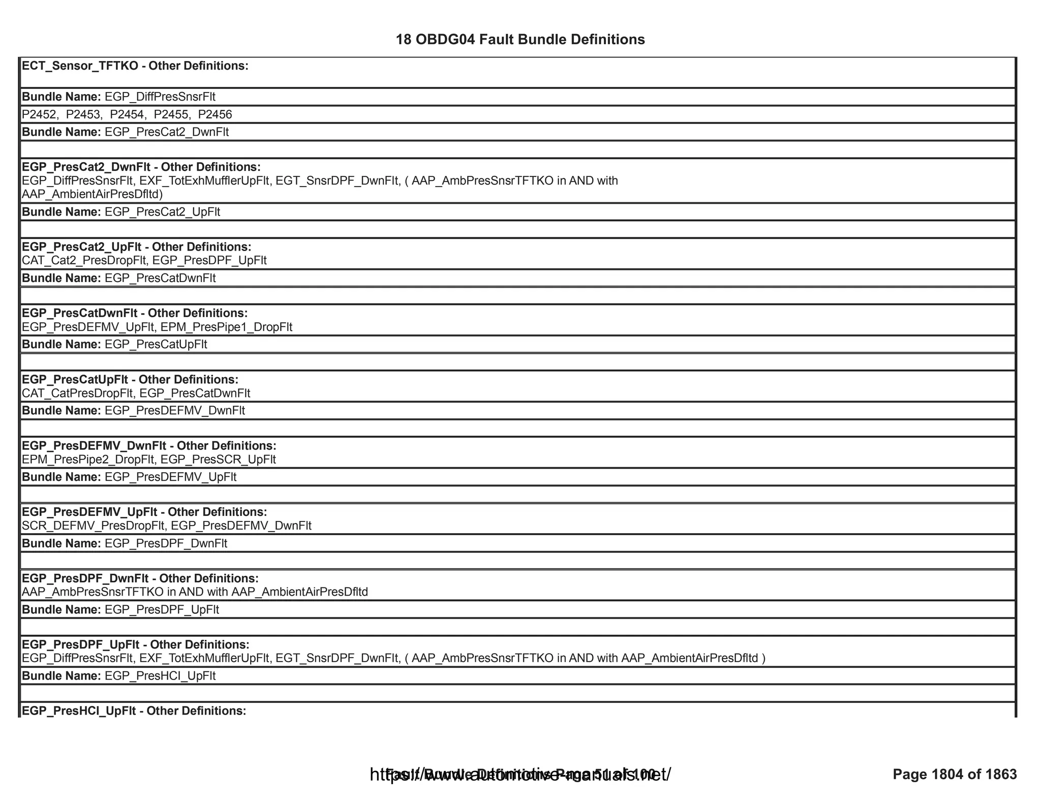 18 OBDG04 ECM Summary Tables