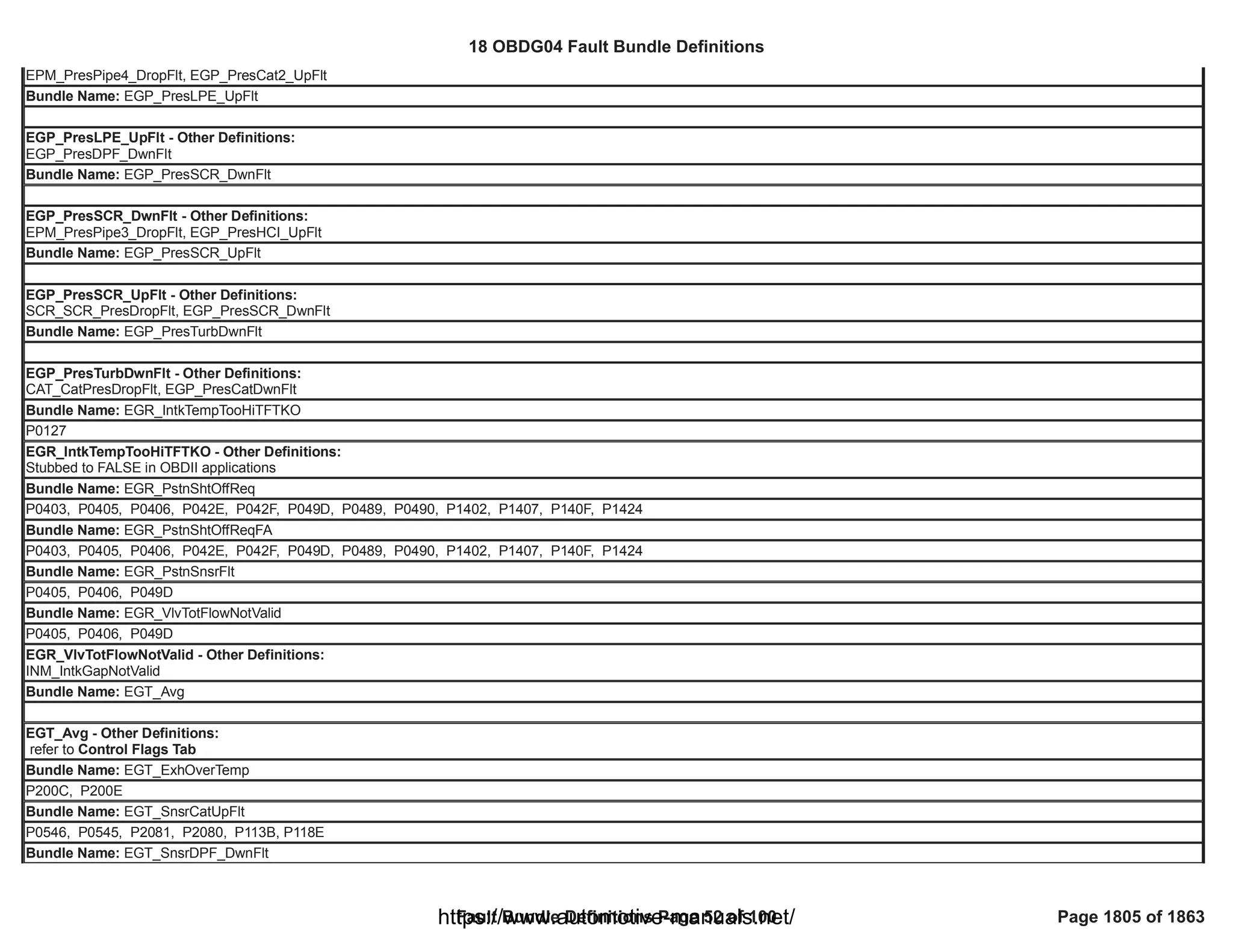 18 OBDG04 ECM Summary Tables