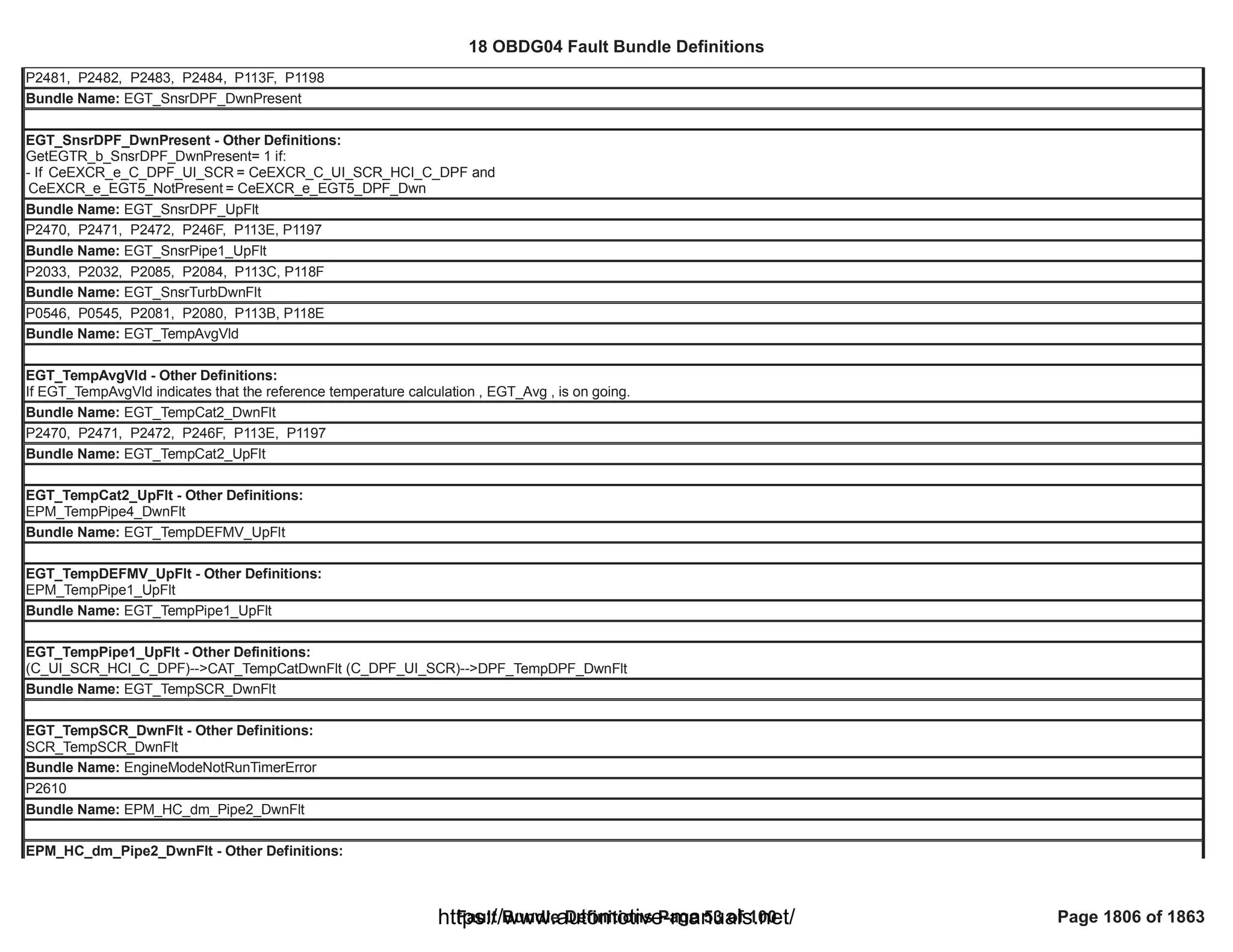 18 OBDG04 ECM Summary Tables