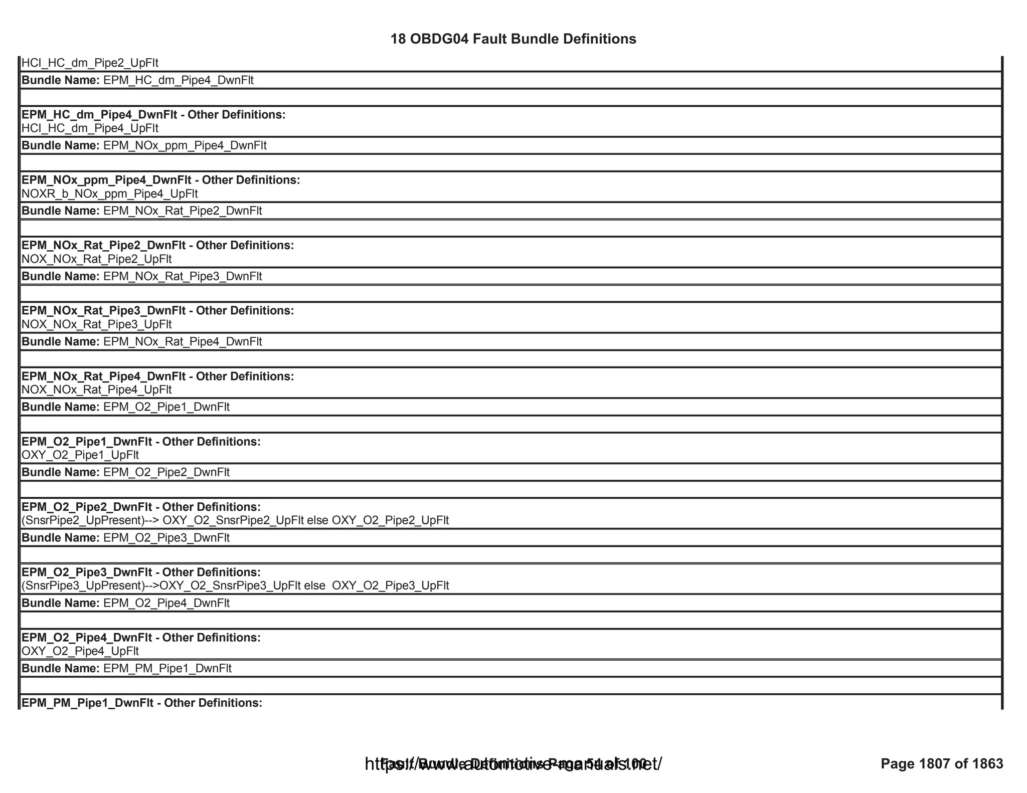 18 OBDG04 ECM Summary Tables