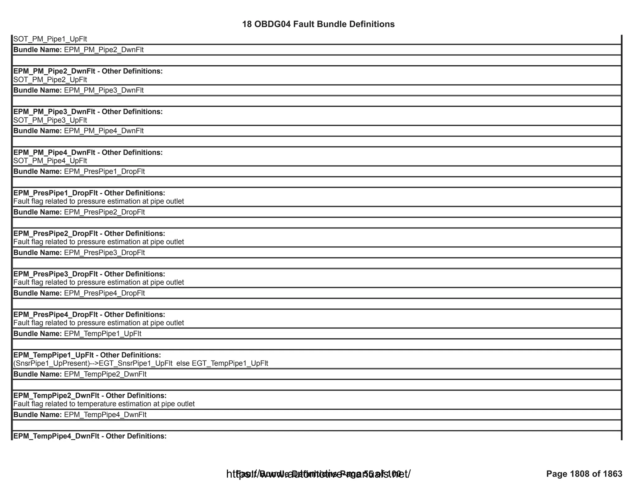 18 OBDG04 ECM Summary Tables