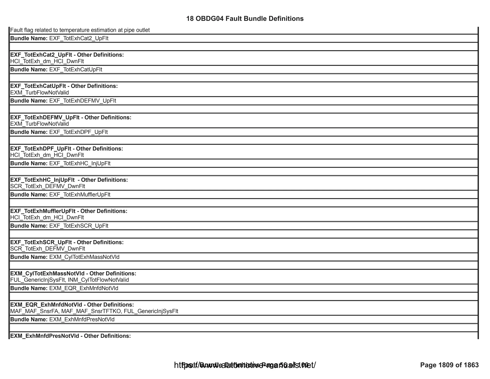 18 OBDG04 ECM Summary Tables