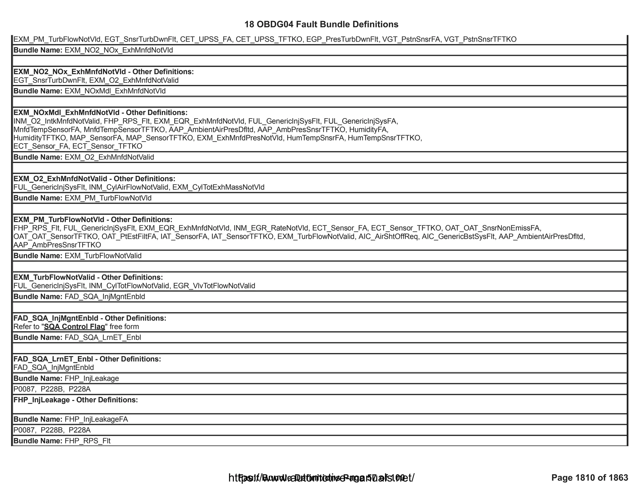 18 OBDG04 ECM Summary Tables