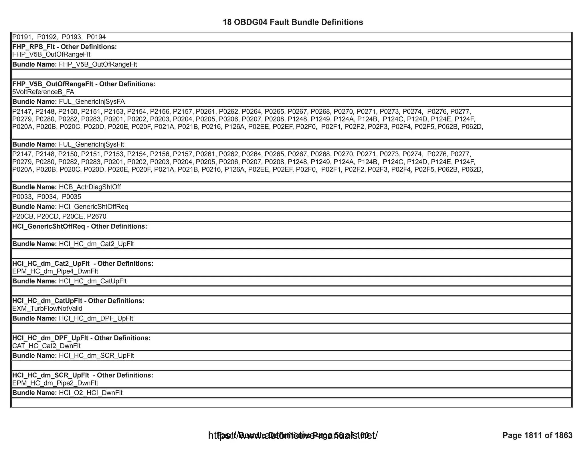 18 OBDG04 ECM Summary Tables