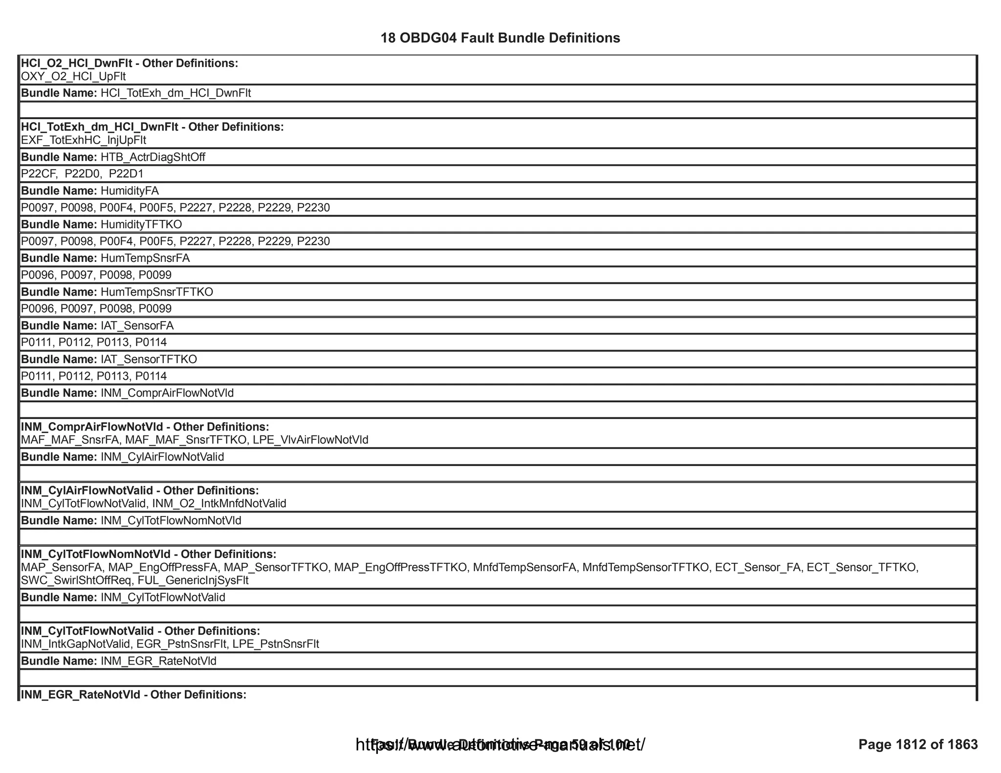 18 OBDG04 ECM Summary Tables